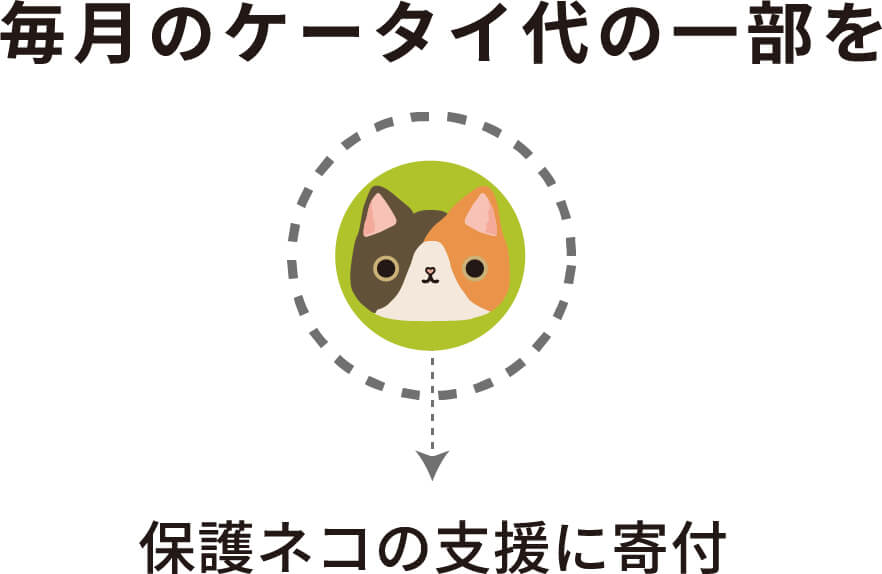 毎月のケータイ代の一部を保護猫の支援に寄付